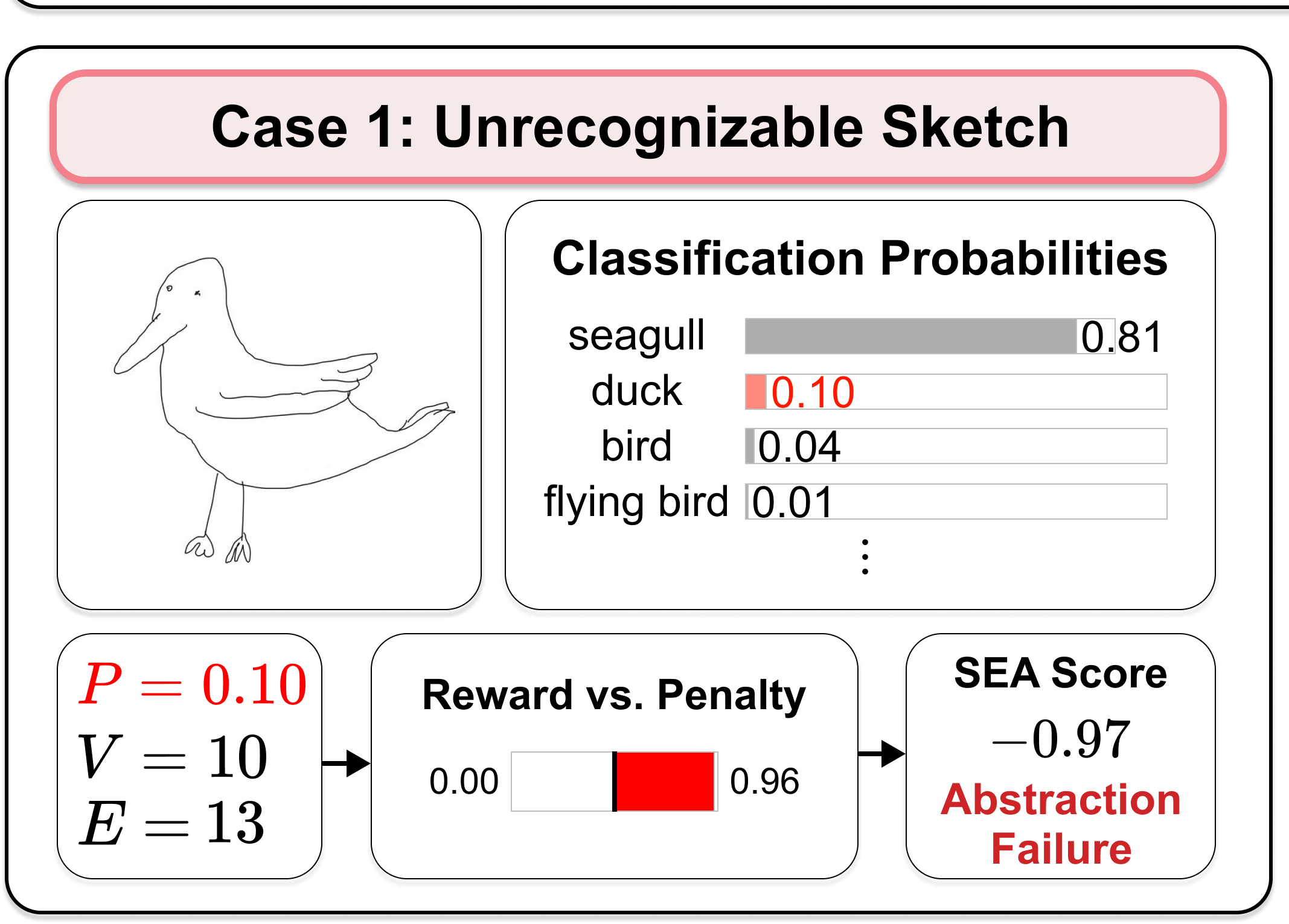 SEA example of an unrecognizable sketch