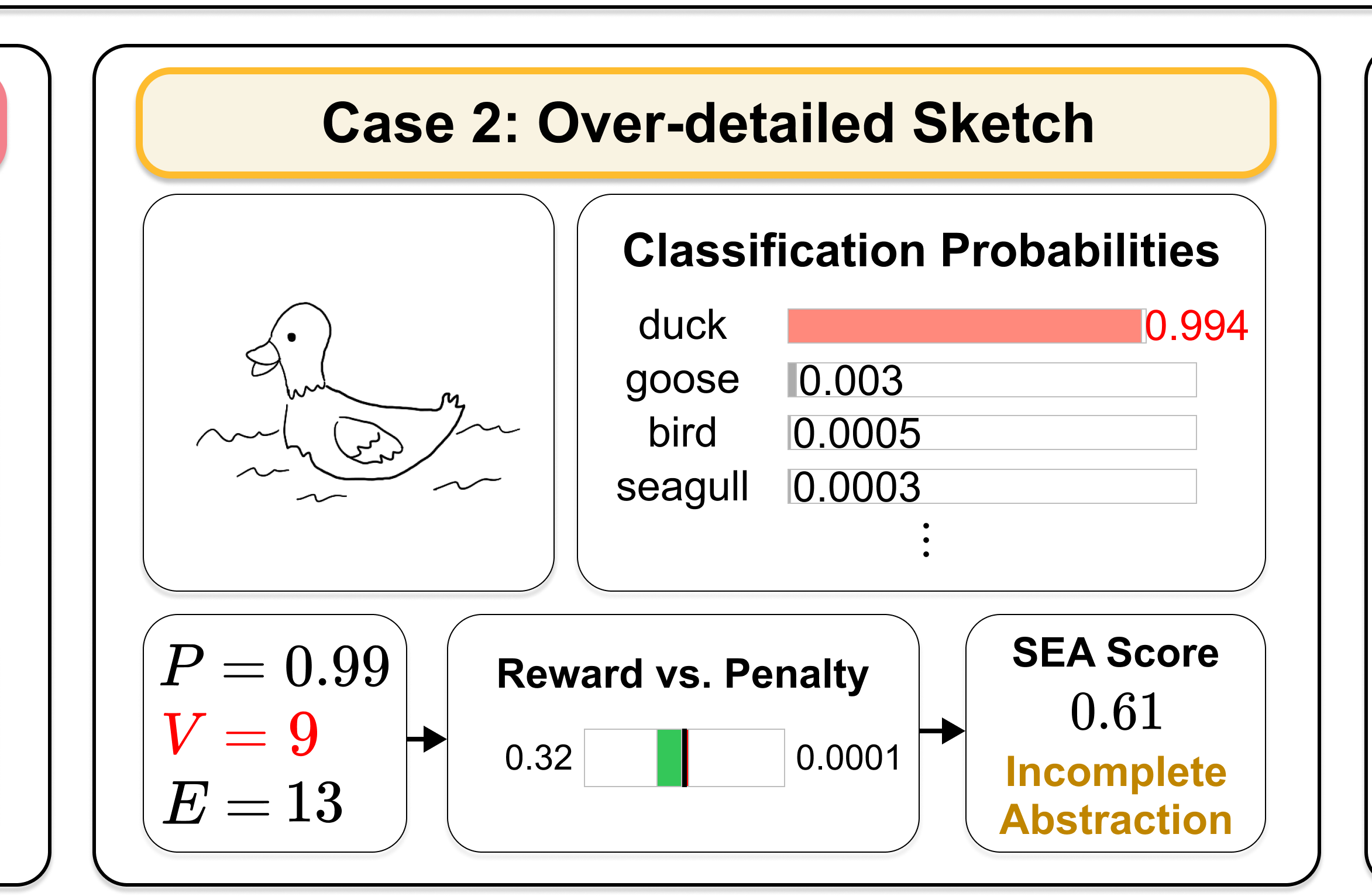 SEA example of an over-detailed sketch