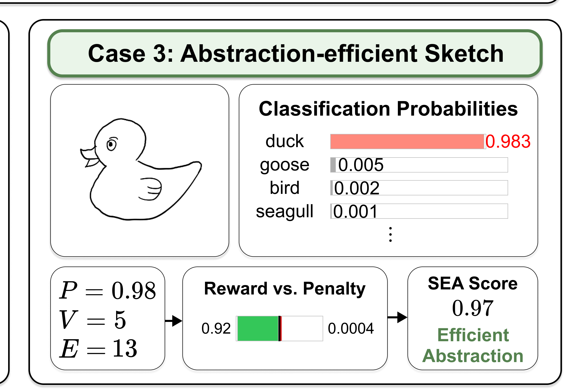 SEA example of an abstraction-efficient sketch