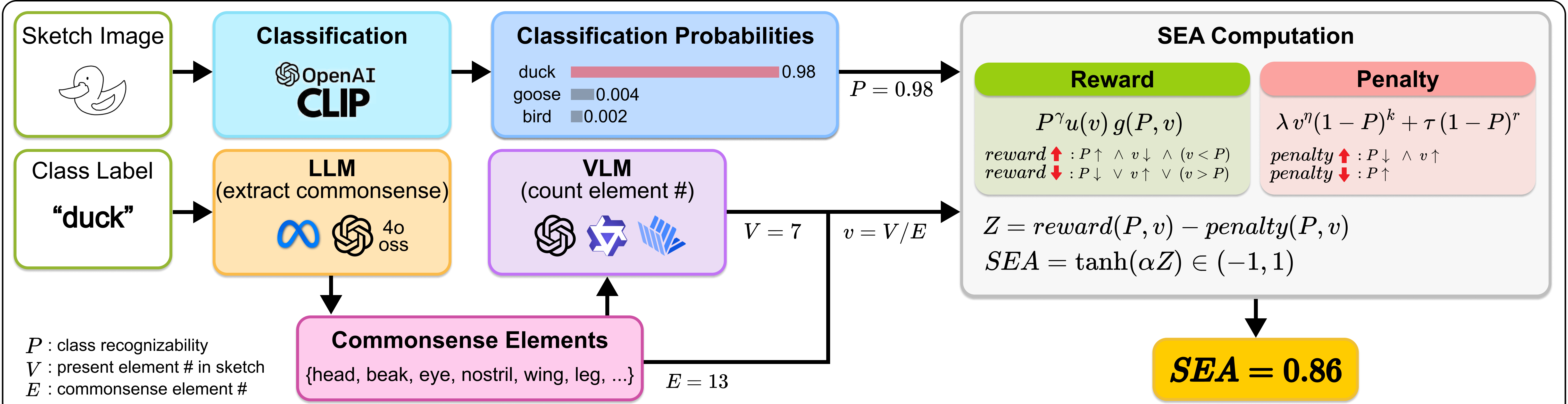 SEA computation pipeline