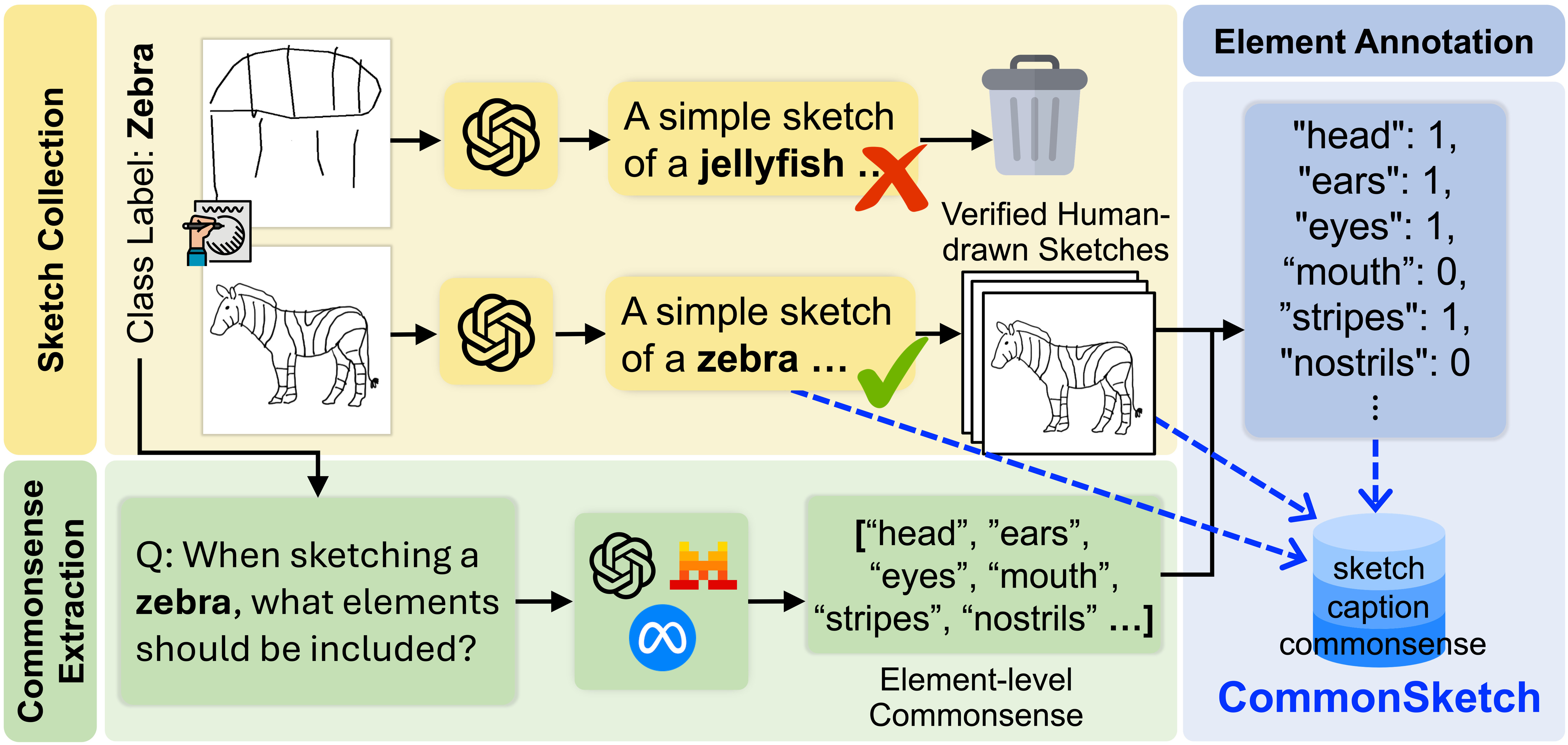 CommonSketch data construction pipeline