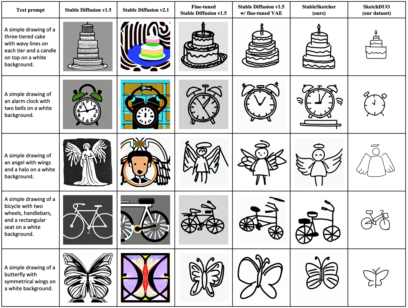 Qualitative result 1