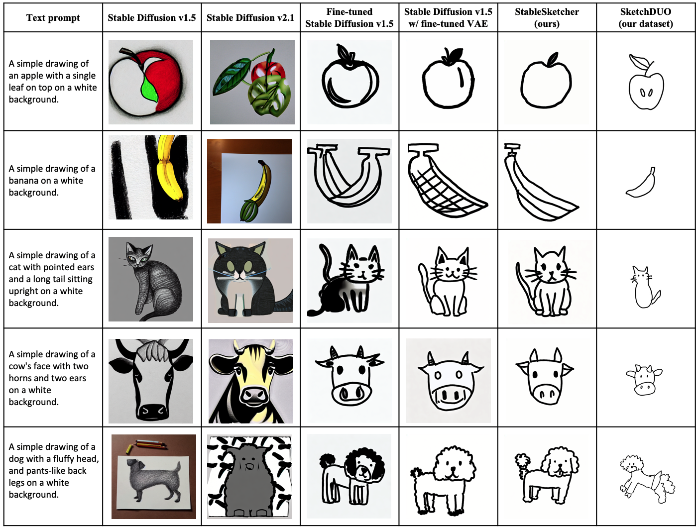 Qualitative result 2