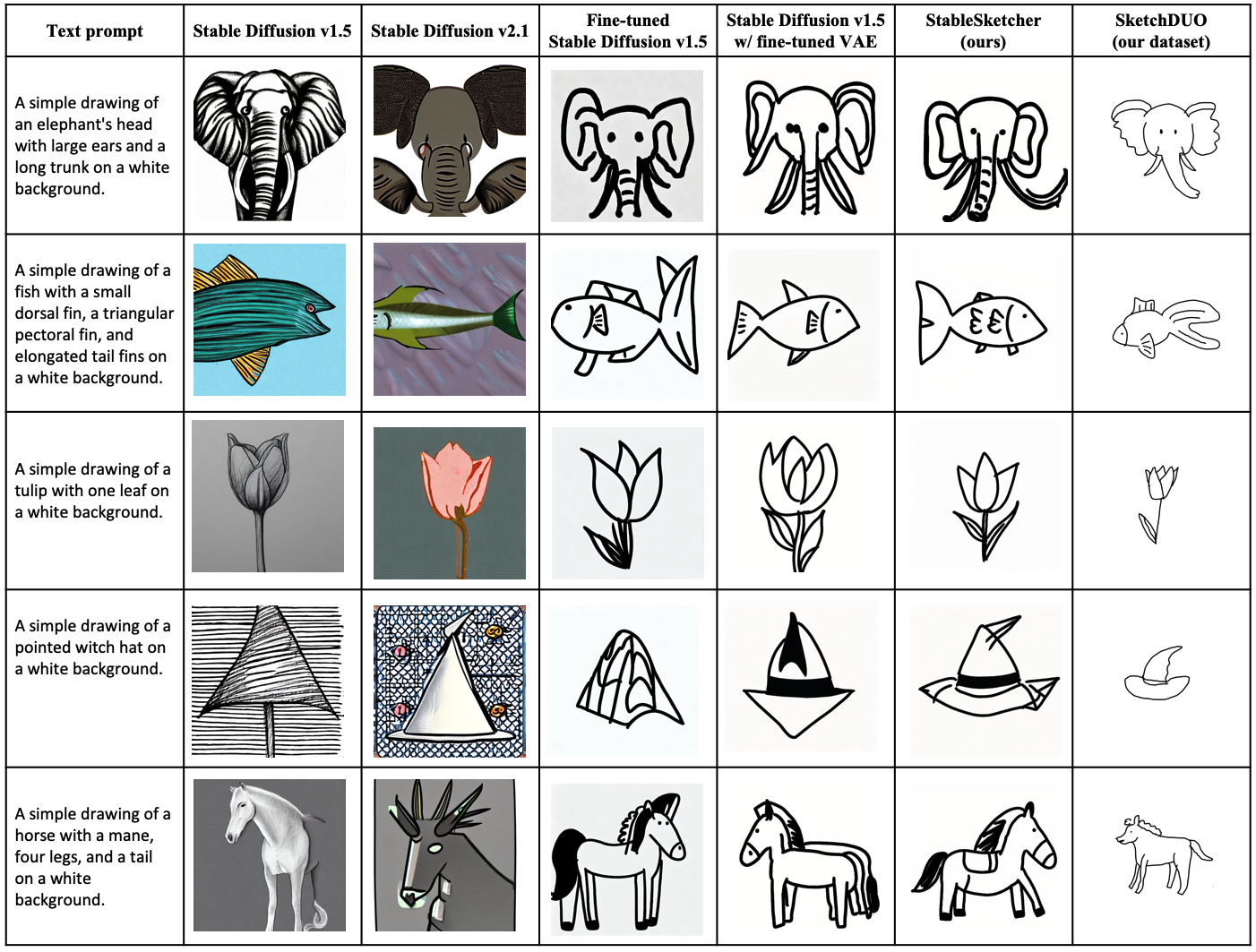 Qualitative result 3