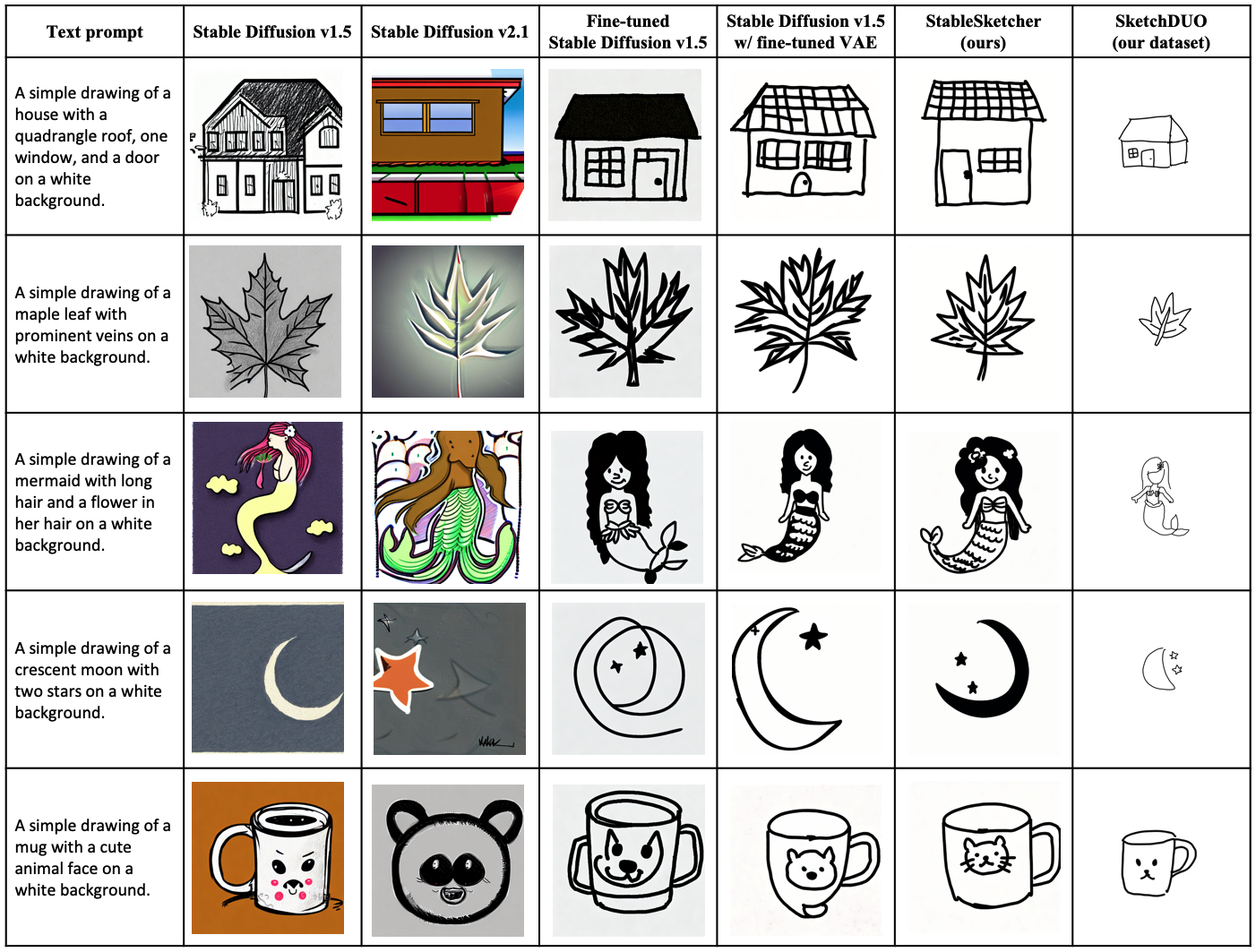 Qualitative result 4