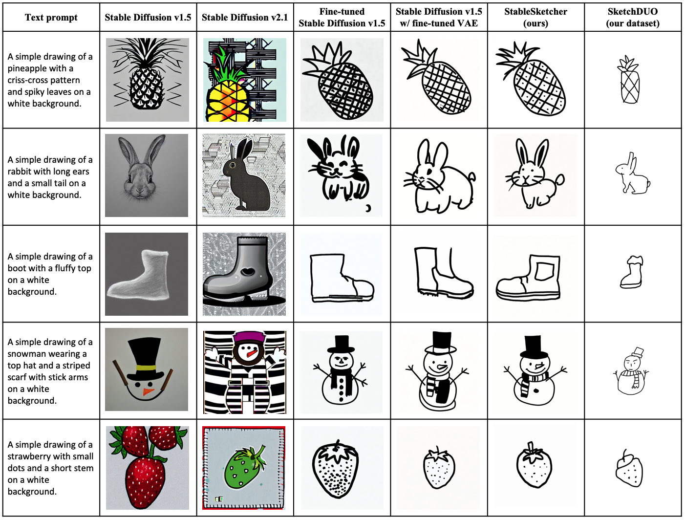 Qualitative result 5