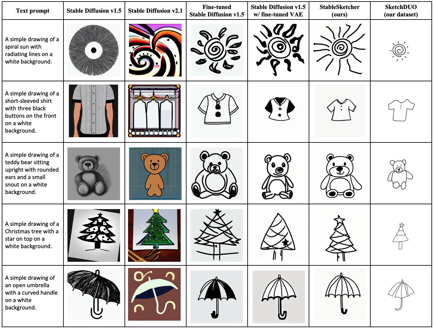 Qualitative result 6